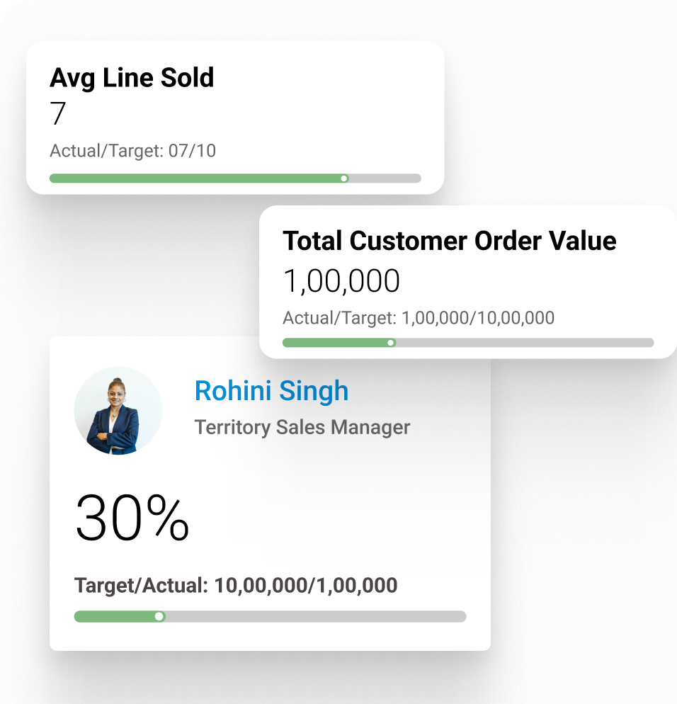 Sales Enablement BFSI Industry | BeatRoute