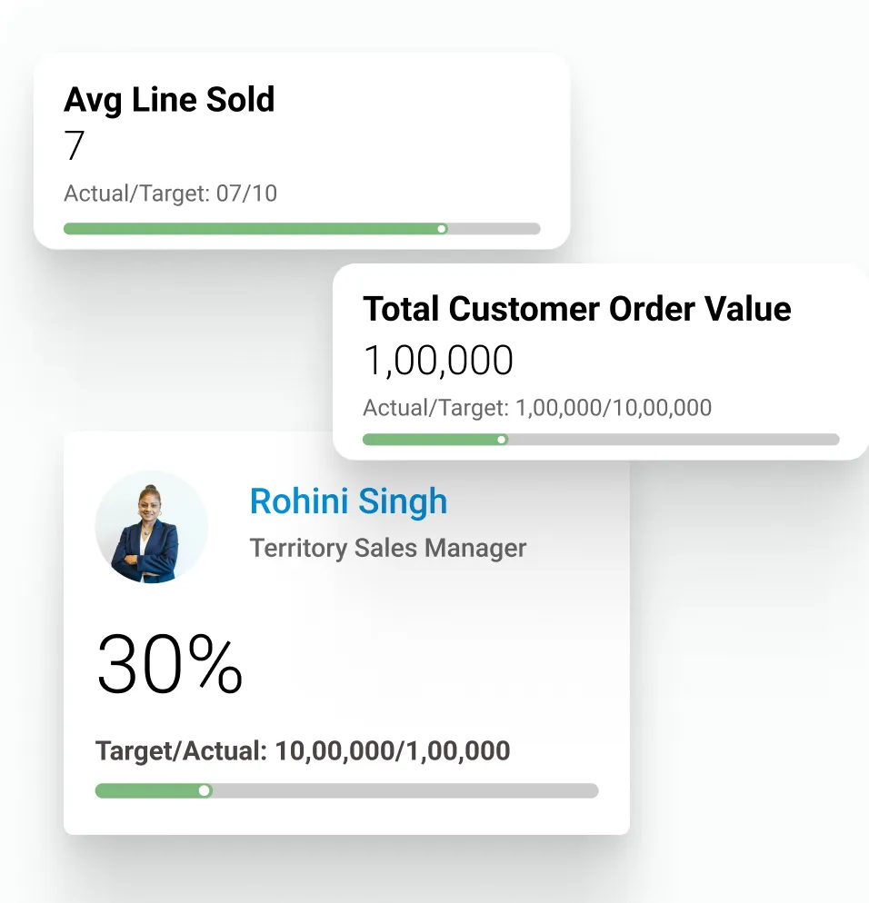 Sales Enablement BFSI Industry | BeatRoute