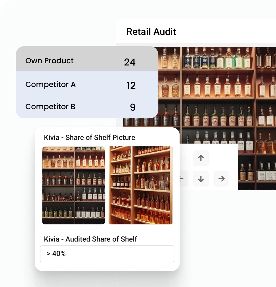 Goal-Driven AI Strategies Liquor Industry | BeatRoute