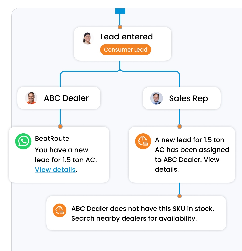 Frame 2095585972 - Sales Enablement Platform for Consumer Durables Industry
