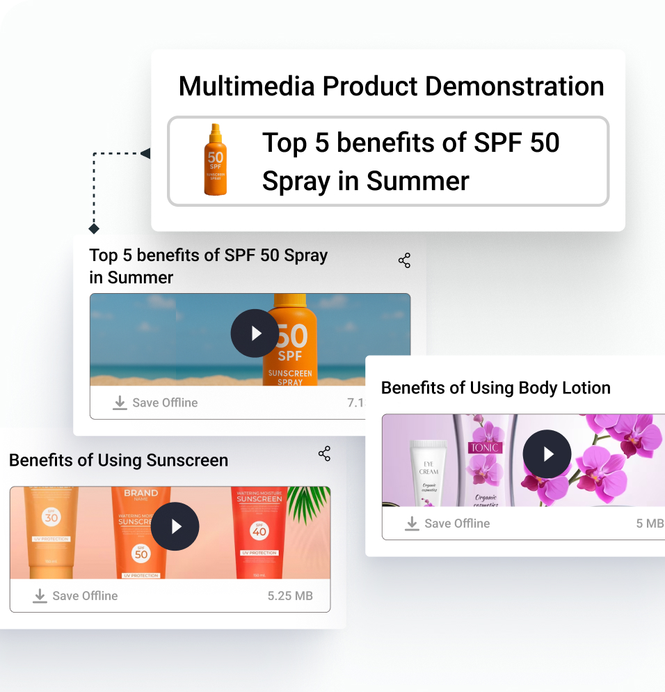 Frame 2095585992 - Sales Enablement Platform for Cosmetics Industry