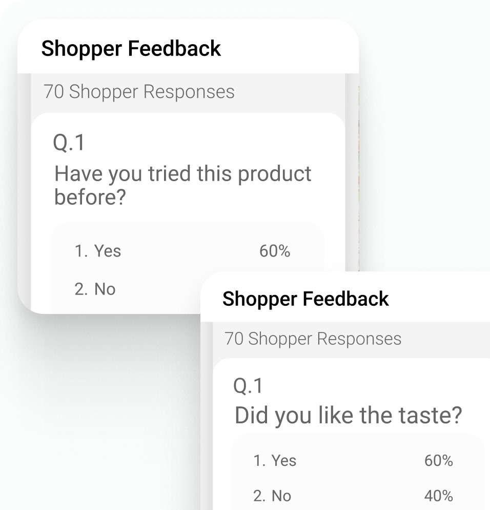 Goal-Driven AI Strategies Liquor Industry | BeatRoute