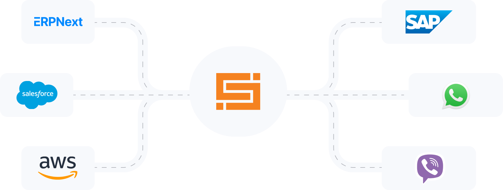 Integartion BeatRoute 1.png - Integrations