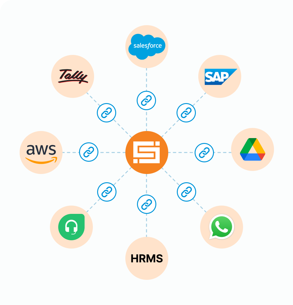 Integration and Automation Friendliness bring Value Add Opportunities for Partners - Become a BeatRoute Partner