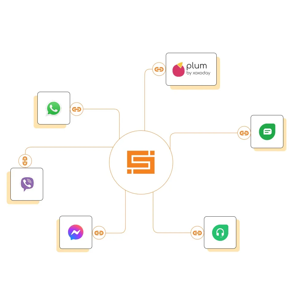 Leverage deep integrations with Freshdesk Freshchat WhatsApp Plum Rewards and other Value Add Systems.jpg - Integrations
