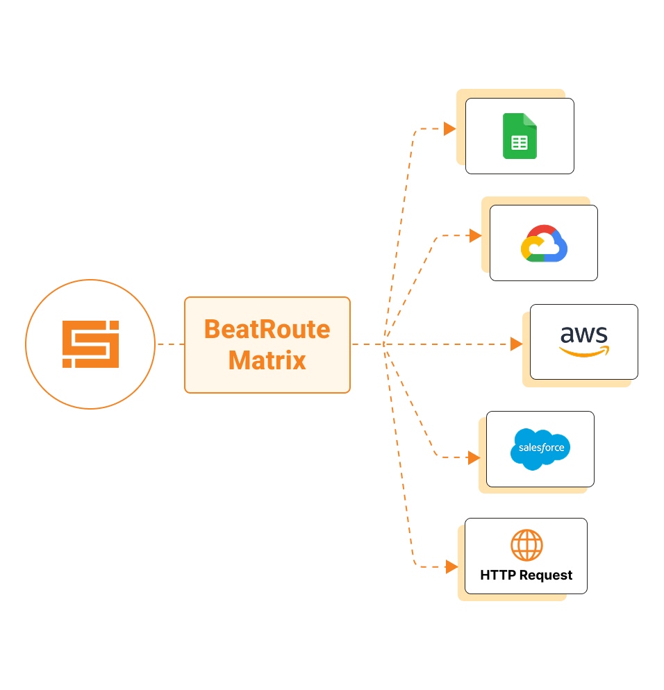 Hubungkan dengan mudah ke ratusan sistem pihak ketiga dengan middleware BeatRoute Matrix.jpg - Integrasi