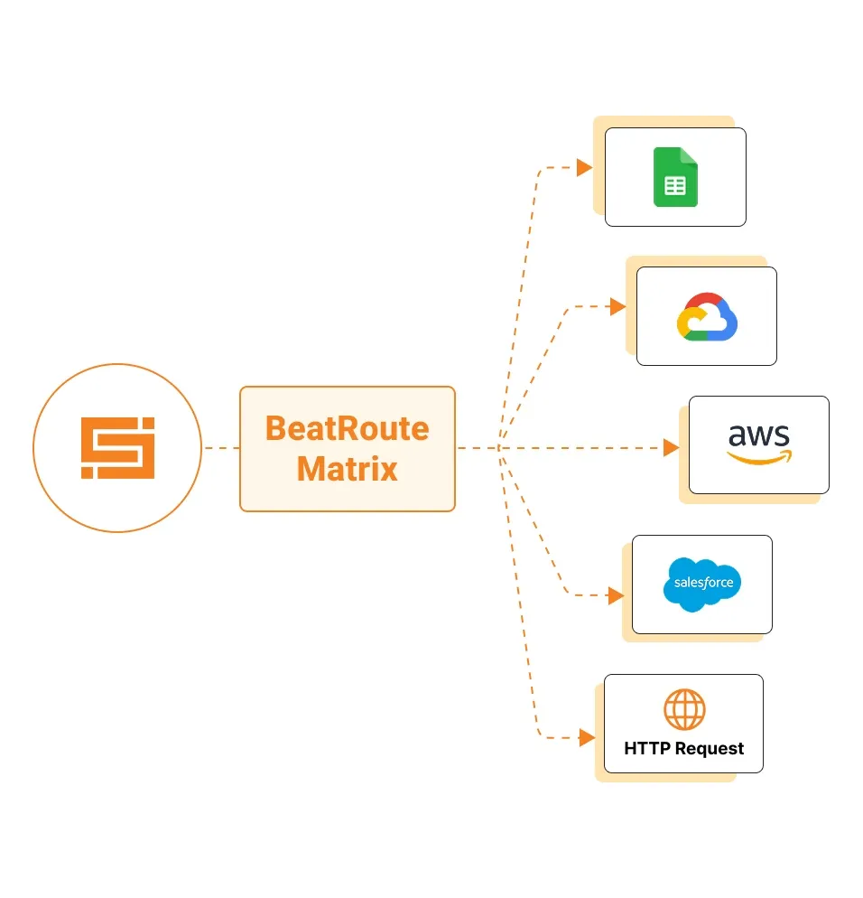 Plug readily into hundreds of third party systems with BeatRoute Matrix middleware.jpg - Integrations