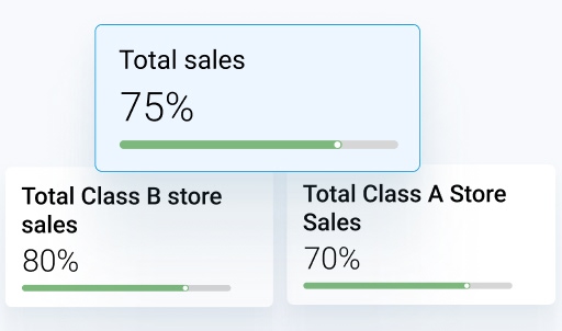 Set custom KPIs with individual and team targets - Field Sales App