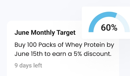 Set period based reward targets for them with progress visibility - Retailer App