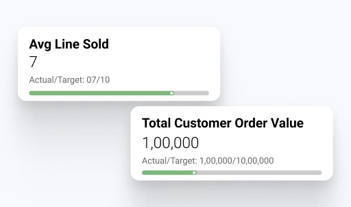 Track real time performance with KPI Scorecard 1 - Field Sales App