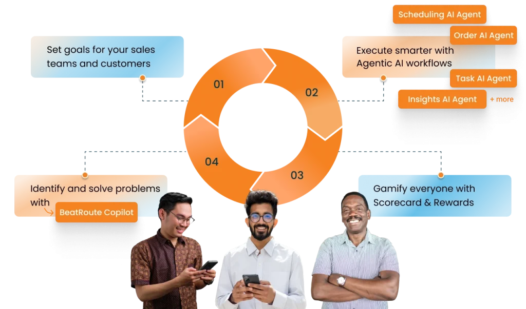 BeatRoute Goal Driven AI platform 3 - Home