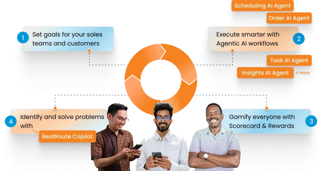 BeatRoute Goal Driven AI platform 5 - Home