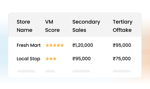 Correlate VM compliance with sales uplift and offtake data - Visual Merchandising