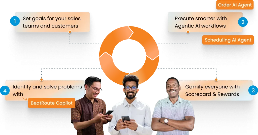 Goal Driven AI 1 - Home