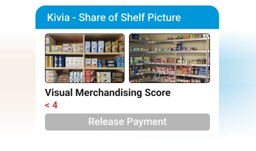 Identify low performing outlets for targeted VM intervention 4 - Visual Merchandising