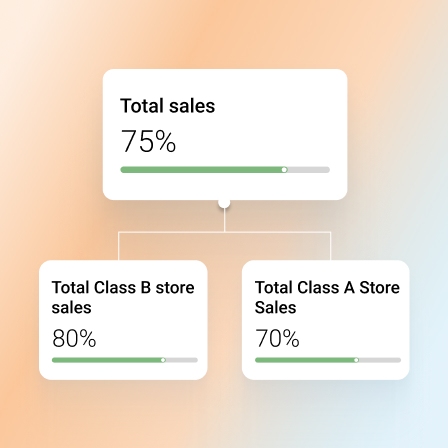 Establecer objetivos con KPI personalizados 1 - Inicio
