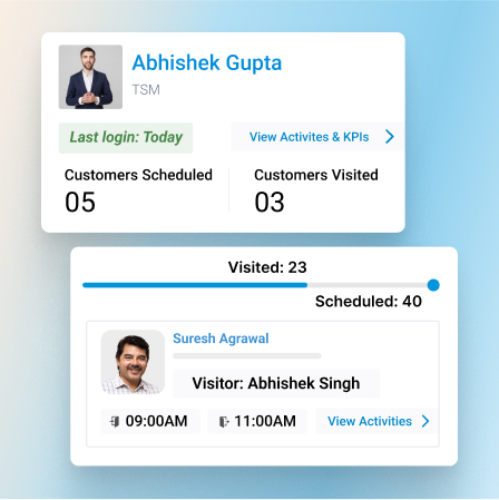Zero Leakages with Intelligent Lead Flow - BFSI Industry