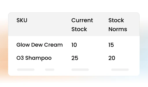 analyze and compare stock levels with stock norms to make adjustments - Product Promoter App