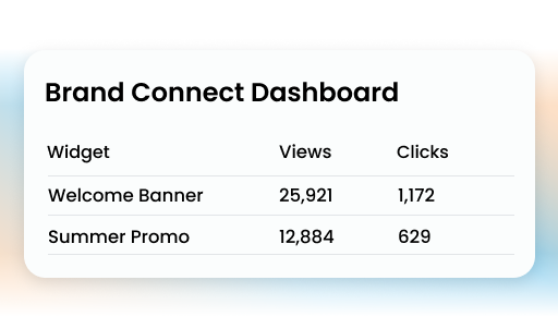 analyze brand widget engagement content views and clicks 2 - Retailer App
