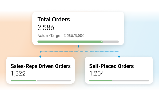 compare digital vs rep led orders 2 - Retailer App