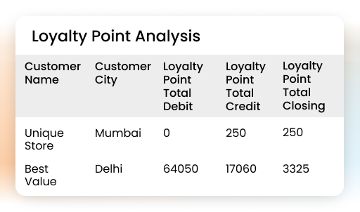 compare region and segment wise performance 1 1 - Loyalty Management Software