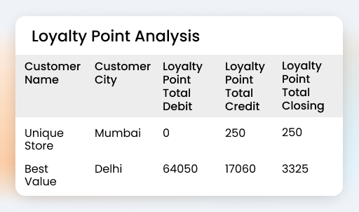 compare region and segment wise performance 1 - Loyalty Management Software