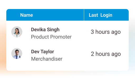 define roles and workflows promoters merchandisers managers - Product Promoter App