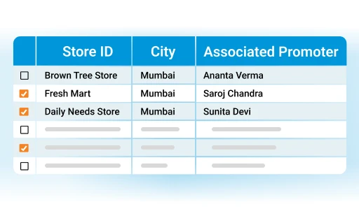map staff to mt stores gt stores counters or activation zones - Product Promoter App