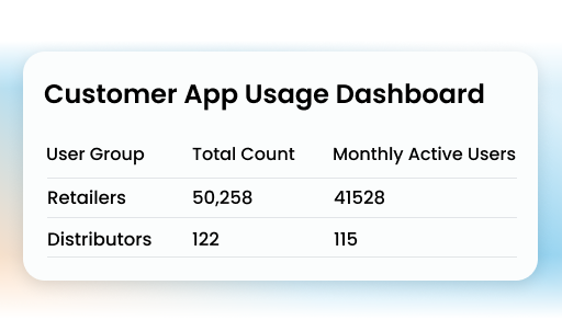 monitor customer adoption and usage of the app - Retailer App