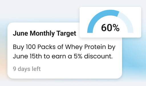 set period based reward targets for them with progress visibility - Retailer App
