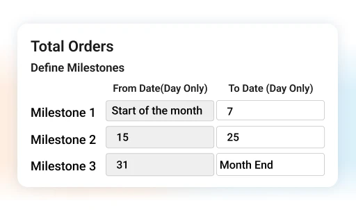 setup and assign kpis for demos feedbacks offtake - Product Promoter App