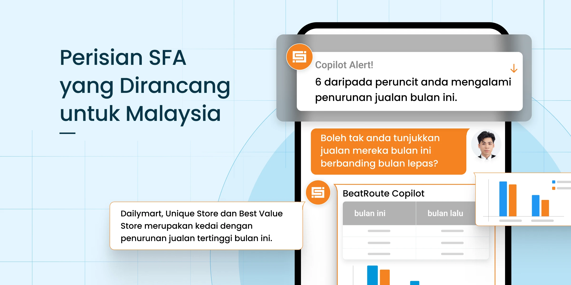 BeatRoute SFA Software Malaysia: Mobile sales dashboard showing sales data comparison.