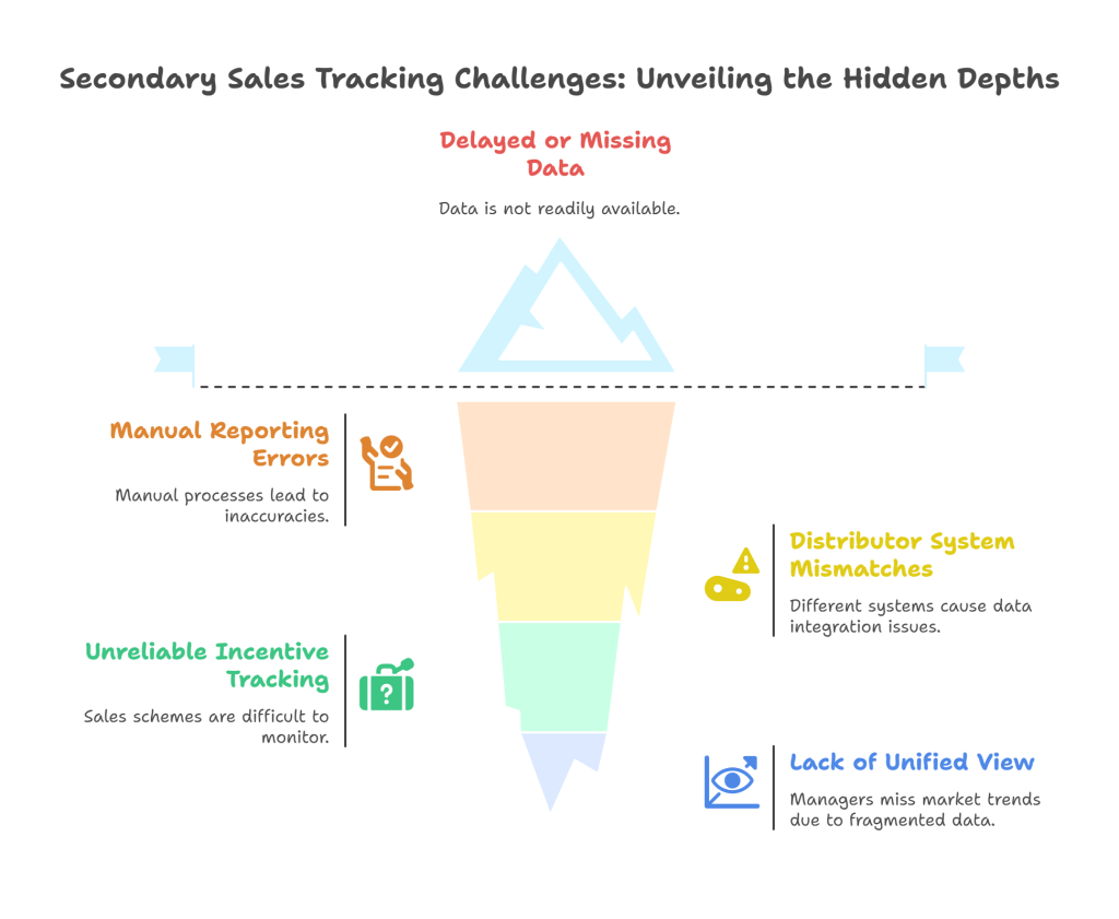 Secondary Sales Tracking Infographic %E2%80%93 Full Written Storyboard visual selection 1 - Secondary Sales Tracking Software: 2026 Buyer Guide