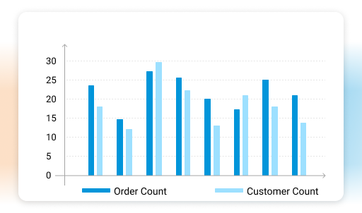 build custom reports with drag and drop report builder - Order AI Agent