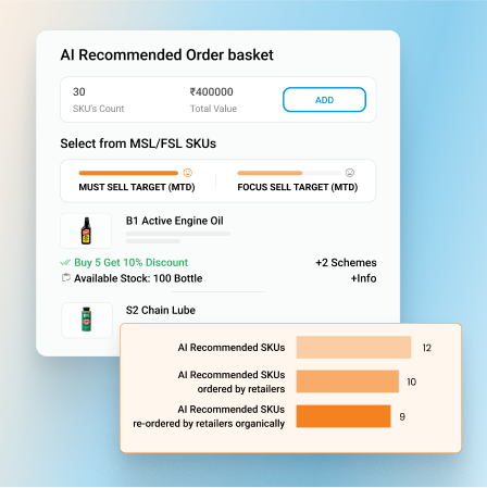 SFA software: AI-powered sales order basket for auto ancillary industry.  Shows SKUs, inventory, and sales targets.
