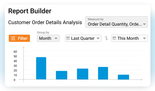 filter down analysis by region rep and outlet segment 1 - Order AI Agent