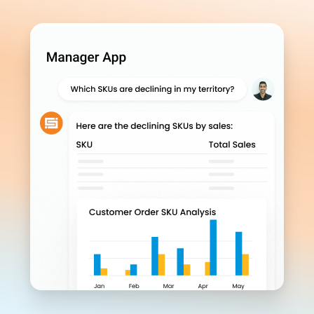 SFA for BFSI: Manager app dashboard showing declining SKUs analysis.