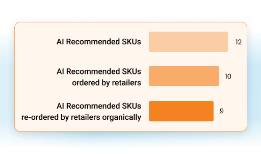 measure sales uplift contribution of order ai agent 1 - Order AI Agent