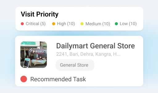 prioritize schedules based on high impact business outcomes - Visit Planning