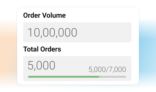 track order goal achievement through kpi scorecard - Order AI Agent