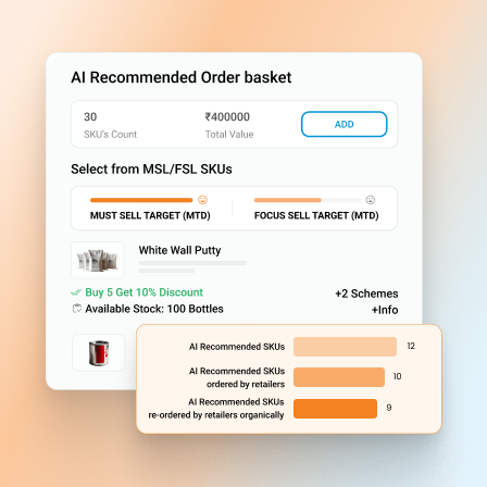 2 boost order value with ai recommendations - Sales Enablement Platform for Building-Materials Industry