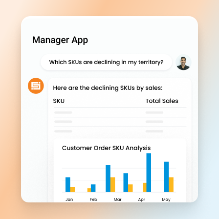 empower managers to solve problems with instant insights - Sales Enablement Platform for Liquor Industry