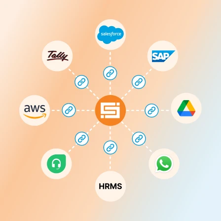Integrations - Platform