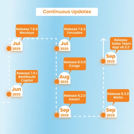 Actualizaciones continuas - Plataforma