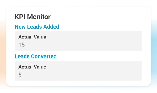 Monitor KPIs for every territory team or project type - Lead Management