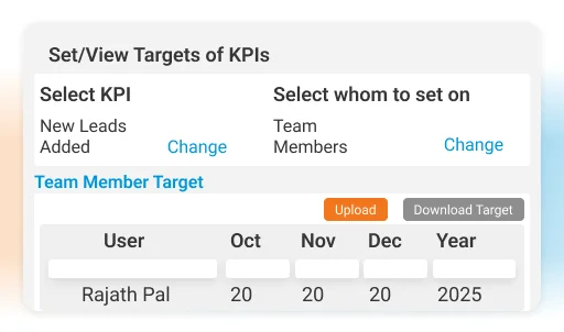 Set KPIs for conversion tracking across territories 1 - Lead Management