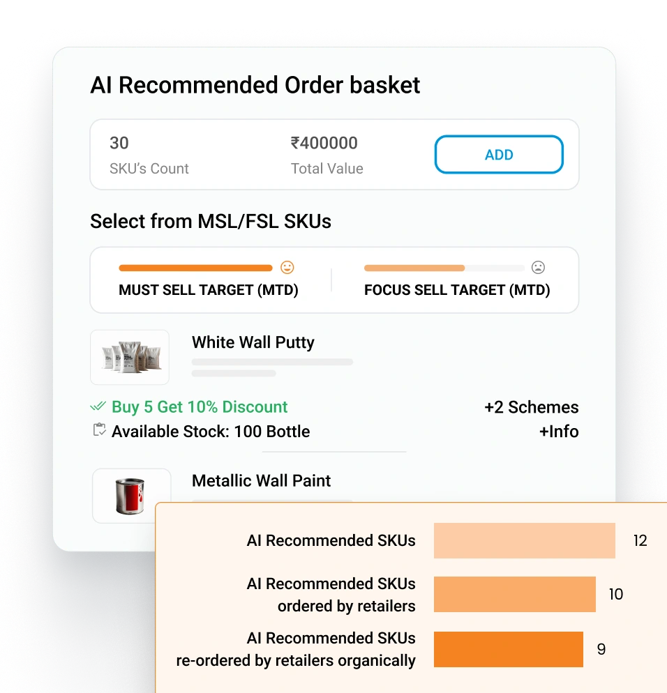 BeatRoute AI Recommended Order basket with must-sell and focus-sell targets, scheme prompts, and SKU-level recommendations.