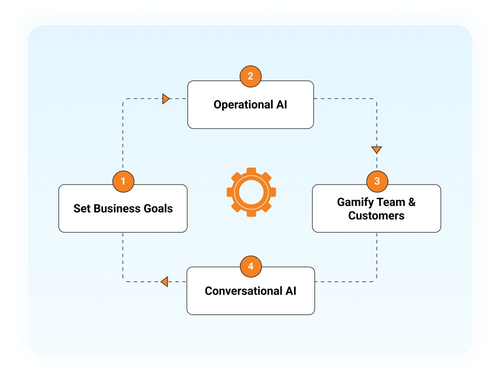 Goal Driven Sales Technology_Mobile (3)